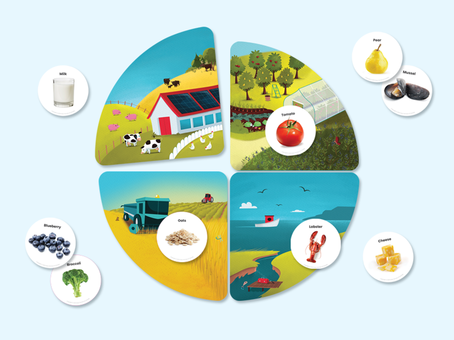 Food Matching Game